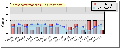 AndamentoProgressivo