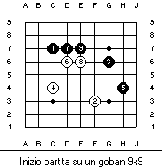 [Figura: Una sequenza di mosse]