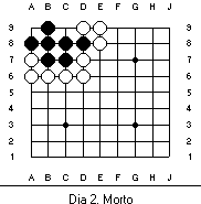 [Figura: Gruppo morto]