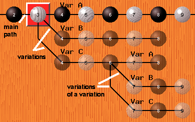 varianti