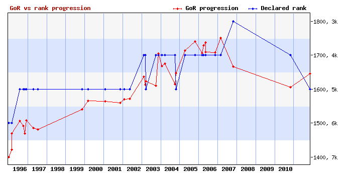 graficoVettoriale