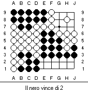 [Figura: Il
punteggio finale]