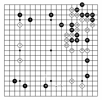 [Figure 2]